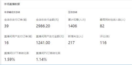 媒体揭露直播间热销数据背后套路 直播电商相关企业已达37.3万余家