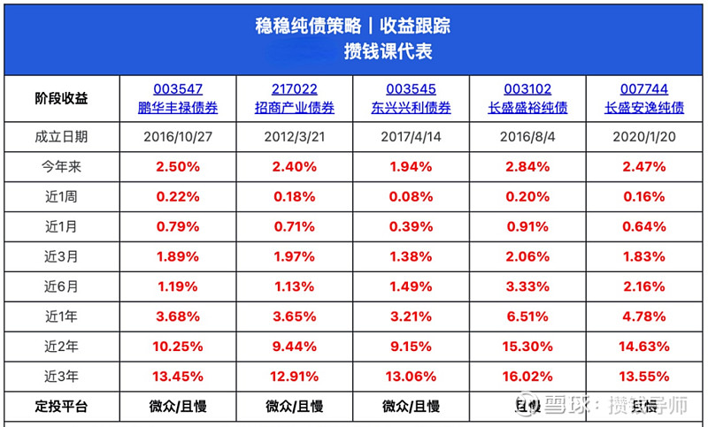 债市主体再扩容，多家地方银行获批新资质