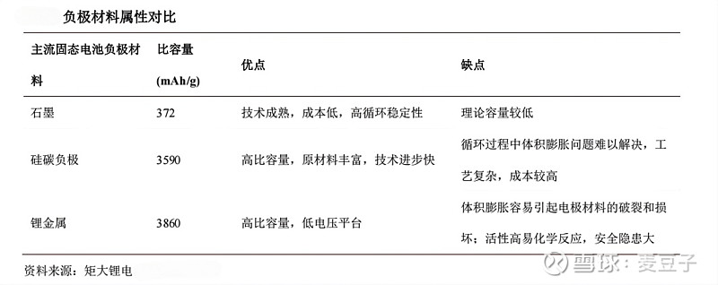 雅化集团：预计2026年开展硫化锂中试线建设
