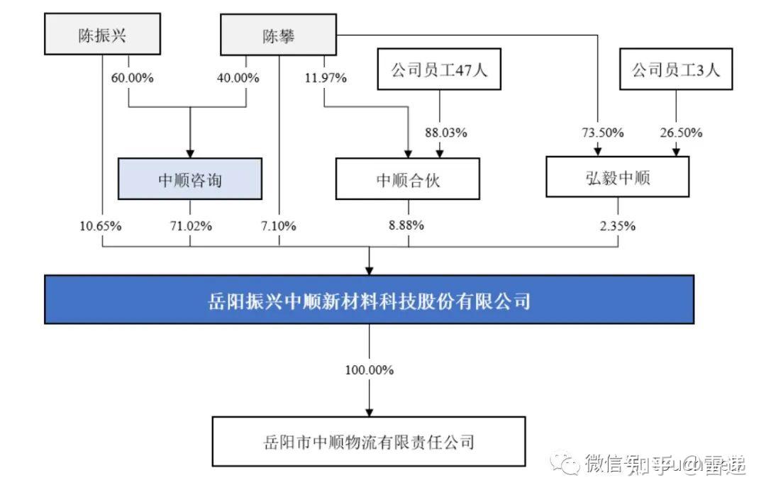 振华股份：拟发行可转债募资不超8.78亿元