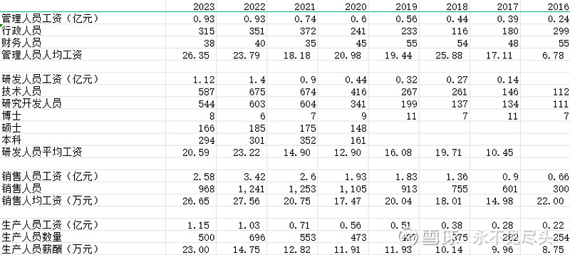 健帆生物(300529.SZ)：提前终止奋斗者一号员工持股计划