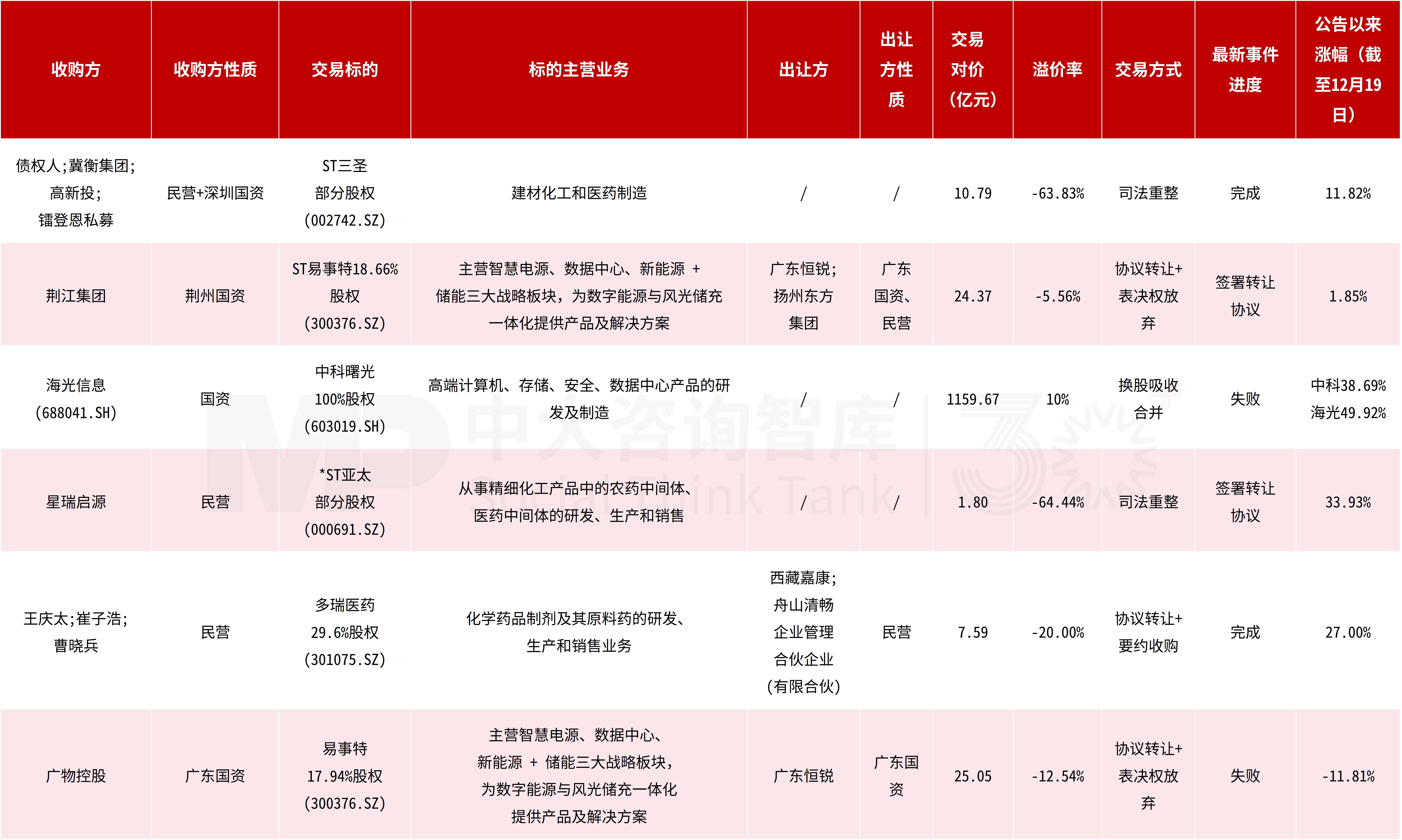 国家能源集团财务公司股权变更获批 中国神华持股比例升至40%