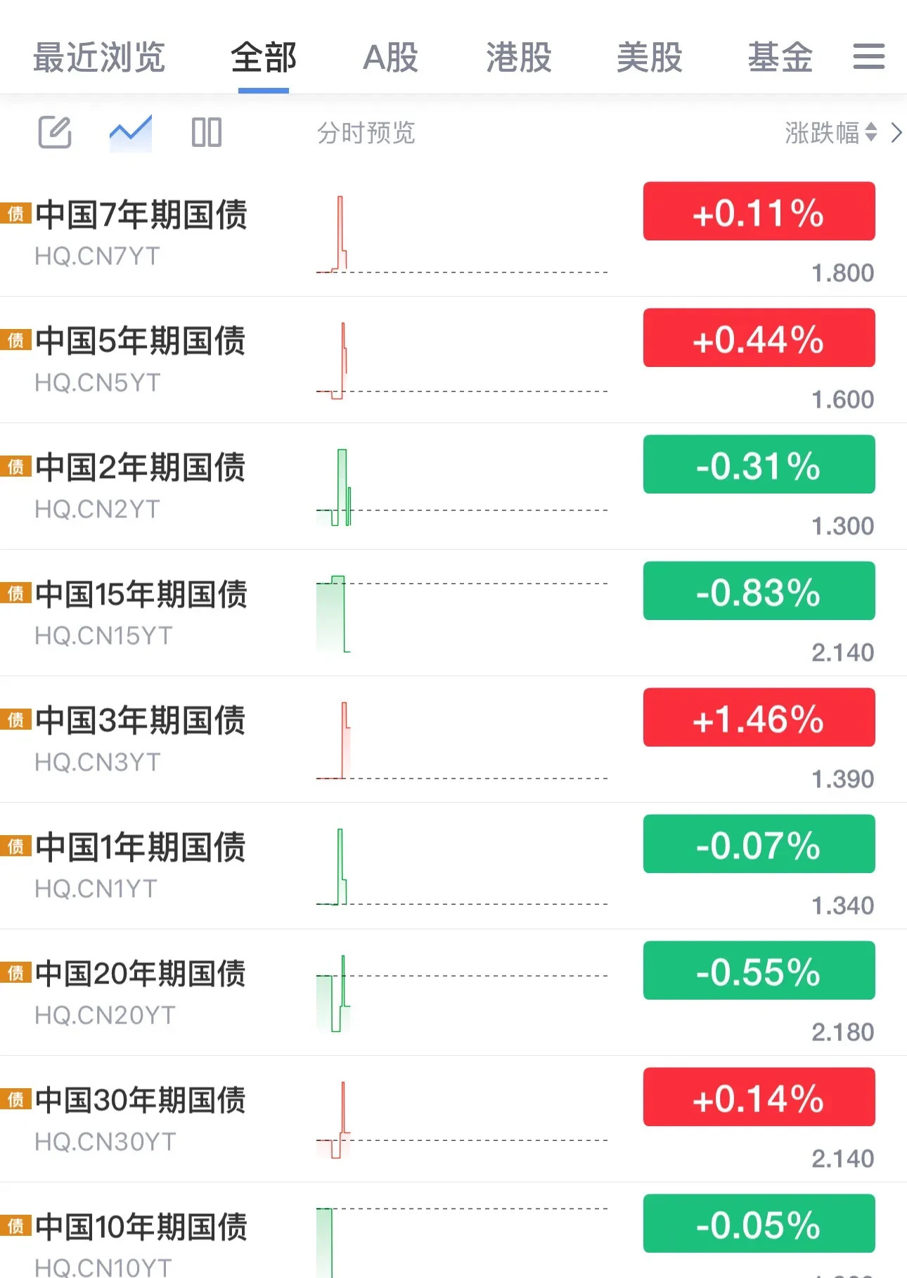 日本10年期国债收益率创1999年2月以来新高