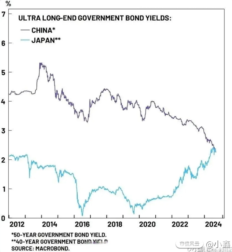 日本10年期国债收益率创1999年2月以来新高
