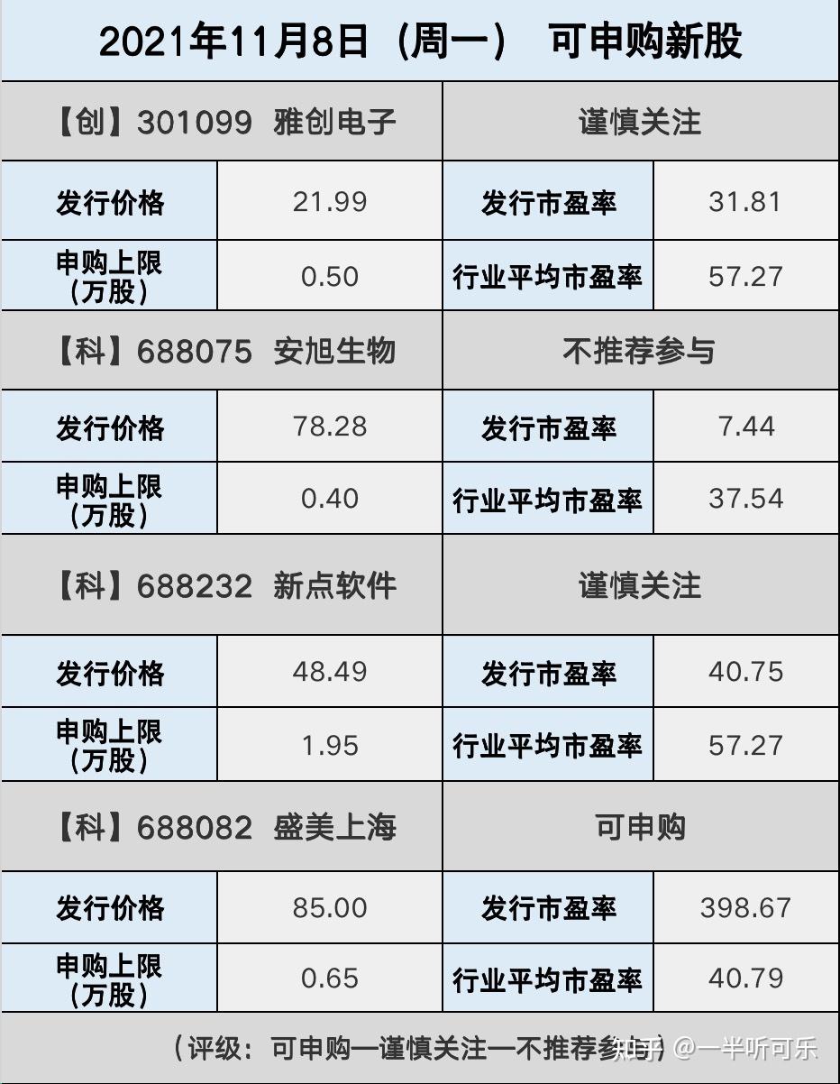 雅创电子(301099.SZ)：拟购买欧创芯40%股权和怡海能达45%股权
