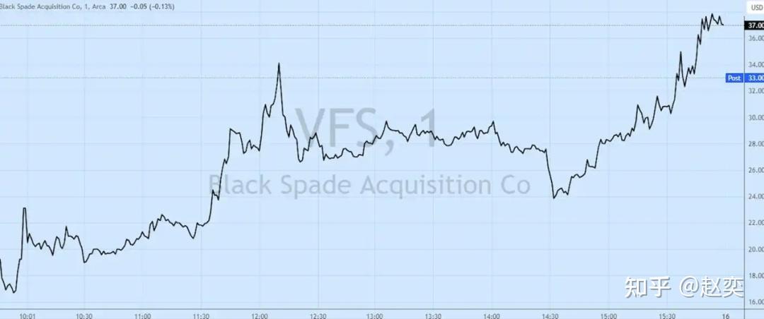 金固股份(002488.SZ)：收到越南头部新能源造车新势力VinFast的定点通知书