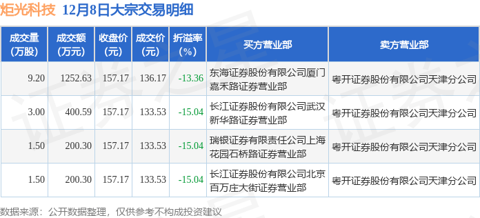 炬华科技：截至2025年12月31日公司股东总户数34,696户