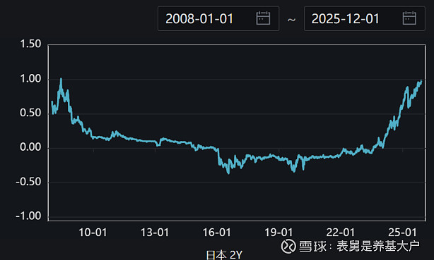 债市迎来“水逆”开局，美委冲突催生安全资产主线 | 债市日报01.05