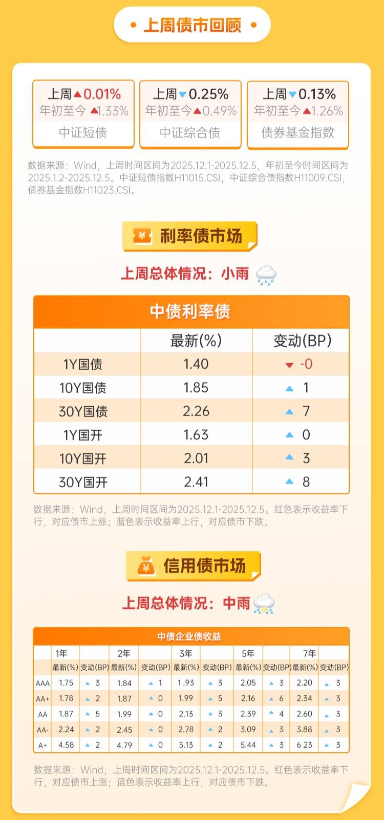 债市迎来“水逆”开局，美委冲突催生安全资产主线 | 债市日报01.05