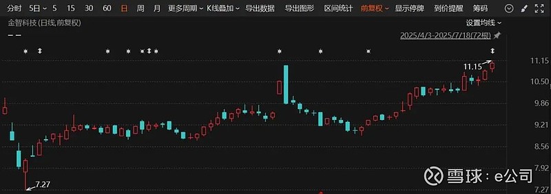 金智科技：截止2025年12月31日股东总人数为40,317户