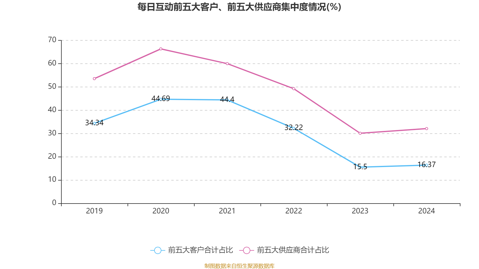 国家统计局：10月份社会消费品零售总额46291亿元 同比增长2.9%