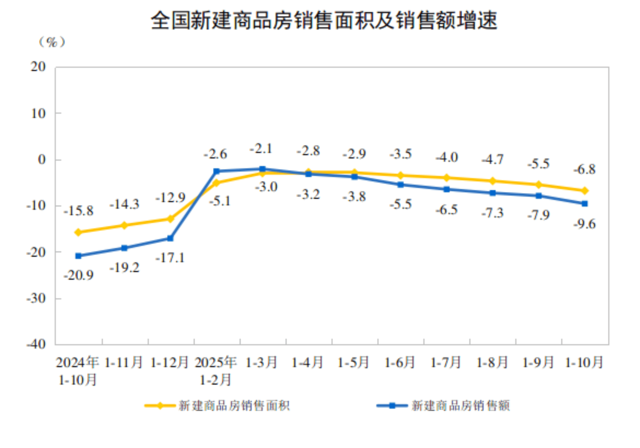 国家统计局：10月份社会消费品零售总额46291亿元 同比增长2.9%