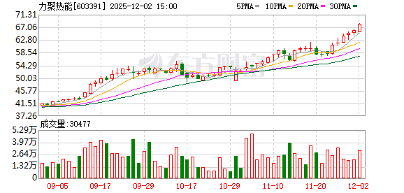 中科江南：截至12月31日持有人数为21072户