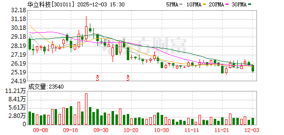 中科江南：截至12月31日持有人数为21072户