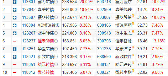 脑机接口概念发酵 塞力转债大涨19%