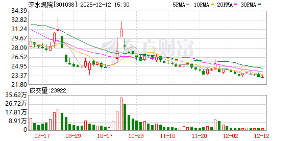 优彩资源：截至2025年12月31日股东人数为一万七千九百余人