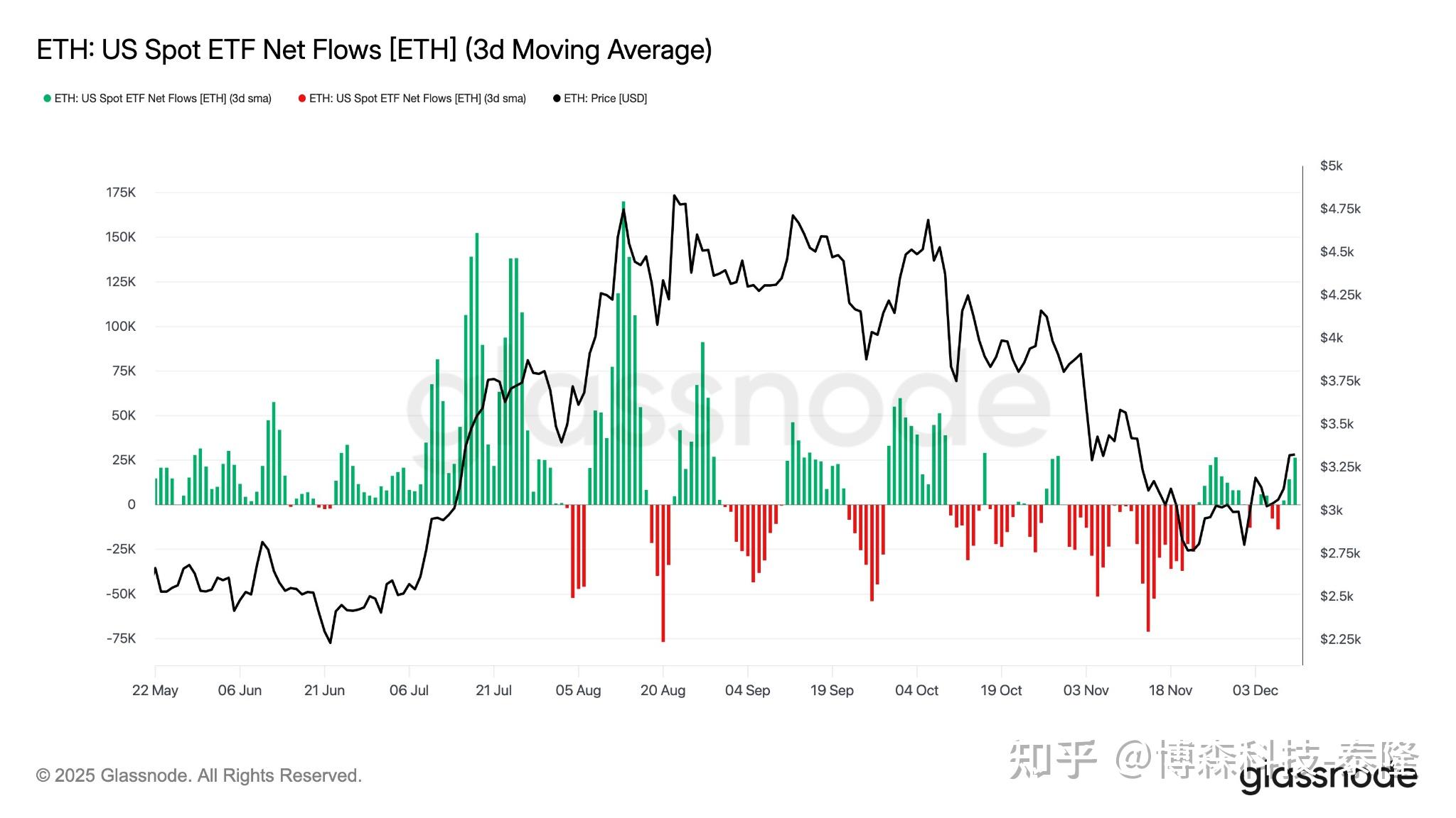 转债市场放量突破，指数十年来首破500点，资金回流或支撑行情