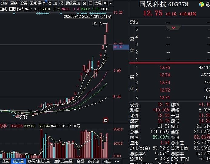 4连板牛股，业绩逆转！