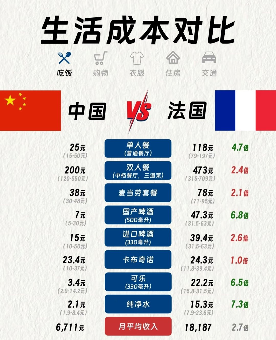 欧债收益率集体下跌，英国10年期国债收益率跌3个基点