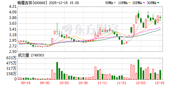 英华特：截至2025年12月31日股东人数为6,180户