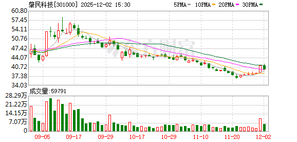 秋田微：截至2025年12月31日股东人数为17,436