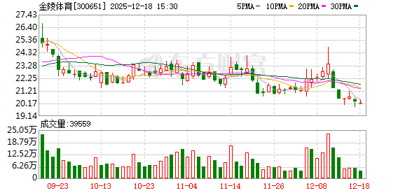 华致酒行：截至2025年12月31日股东人数共计16,433户