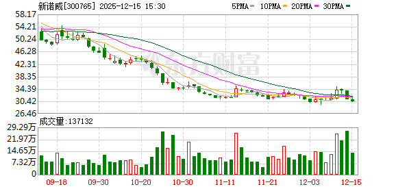 华致酒行：截至2025年12月31日股东人数共计16,433户