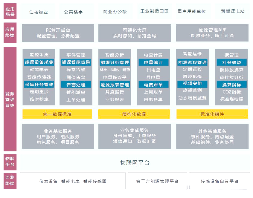 科瑞技术：为光伏行业提供自动化解决方案