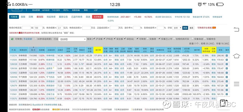 鼎龙转债一度大涨20%