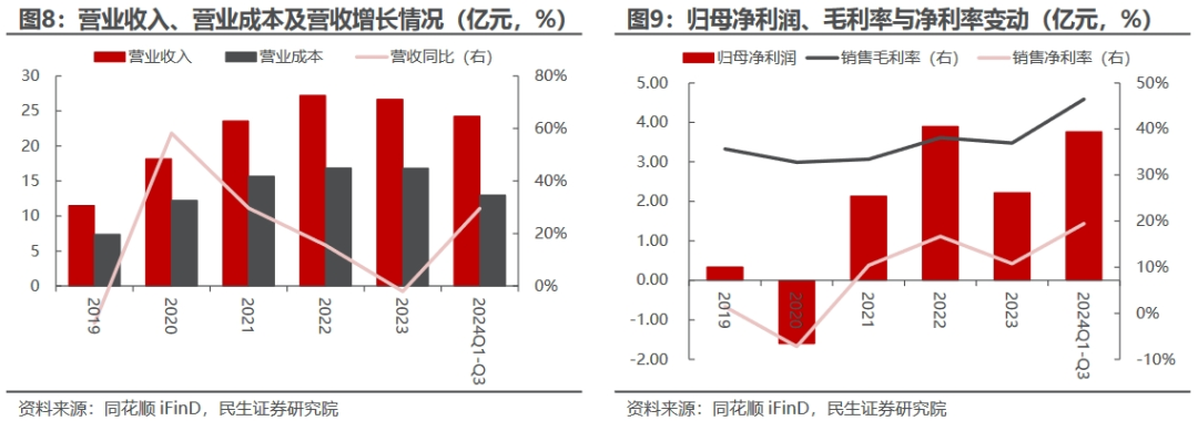 鼎龙转债一度大涨20%