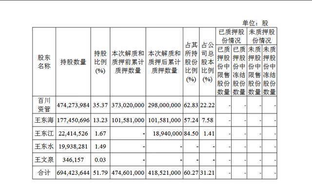 恒勃股份：截至2025年12月31日股东人数为9,378名