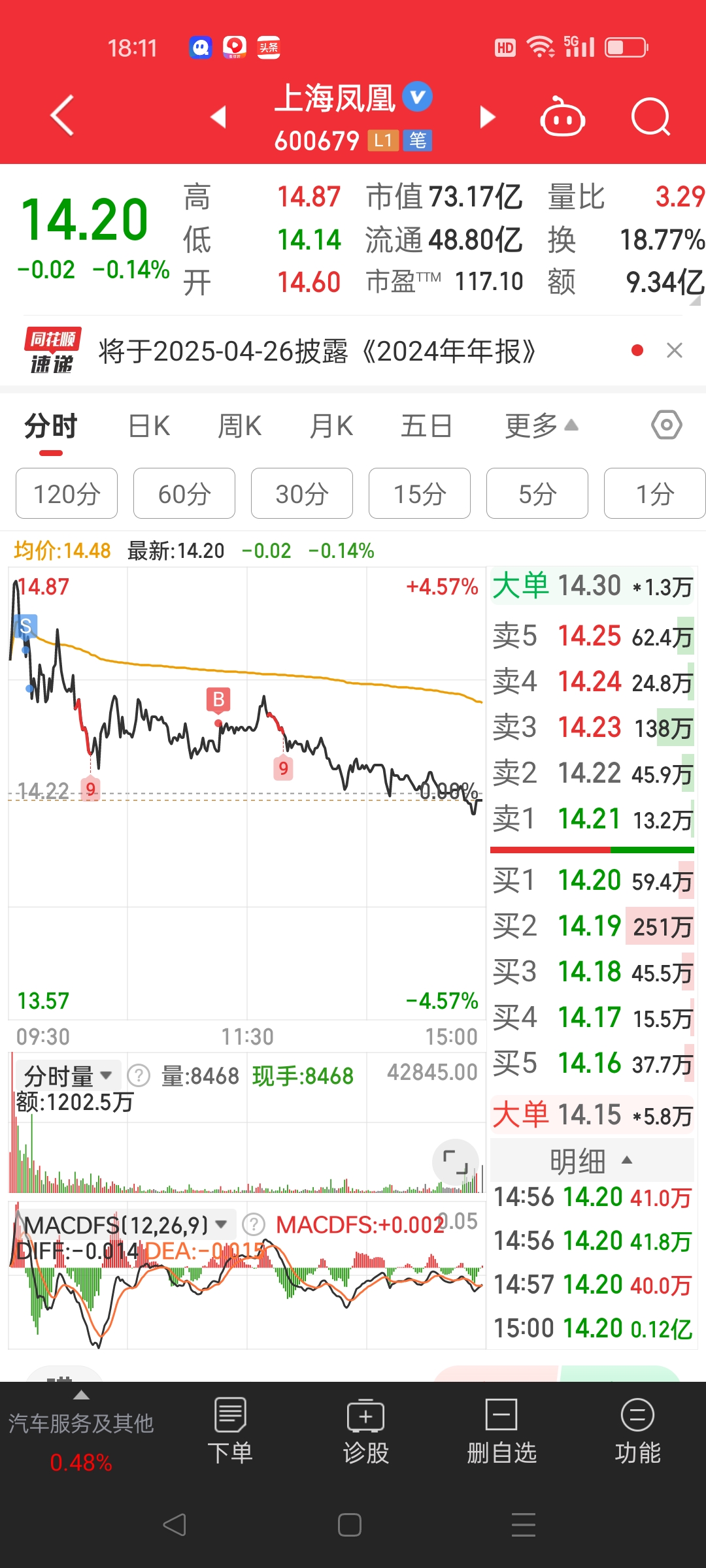 中证转债指数早盘收涨0.66%