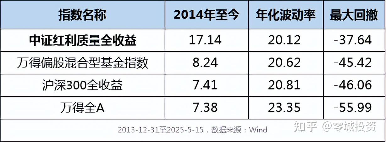 中证转债指数早盘收涨0.66%