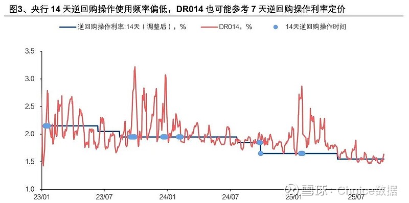 债市收盘|市场震荡走弱，30年期国债收益率上行超2bp