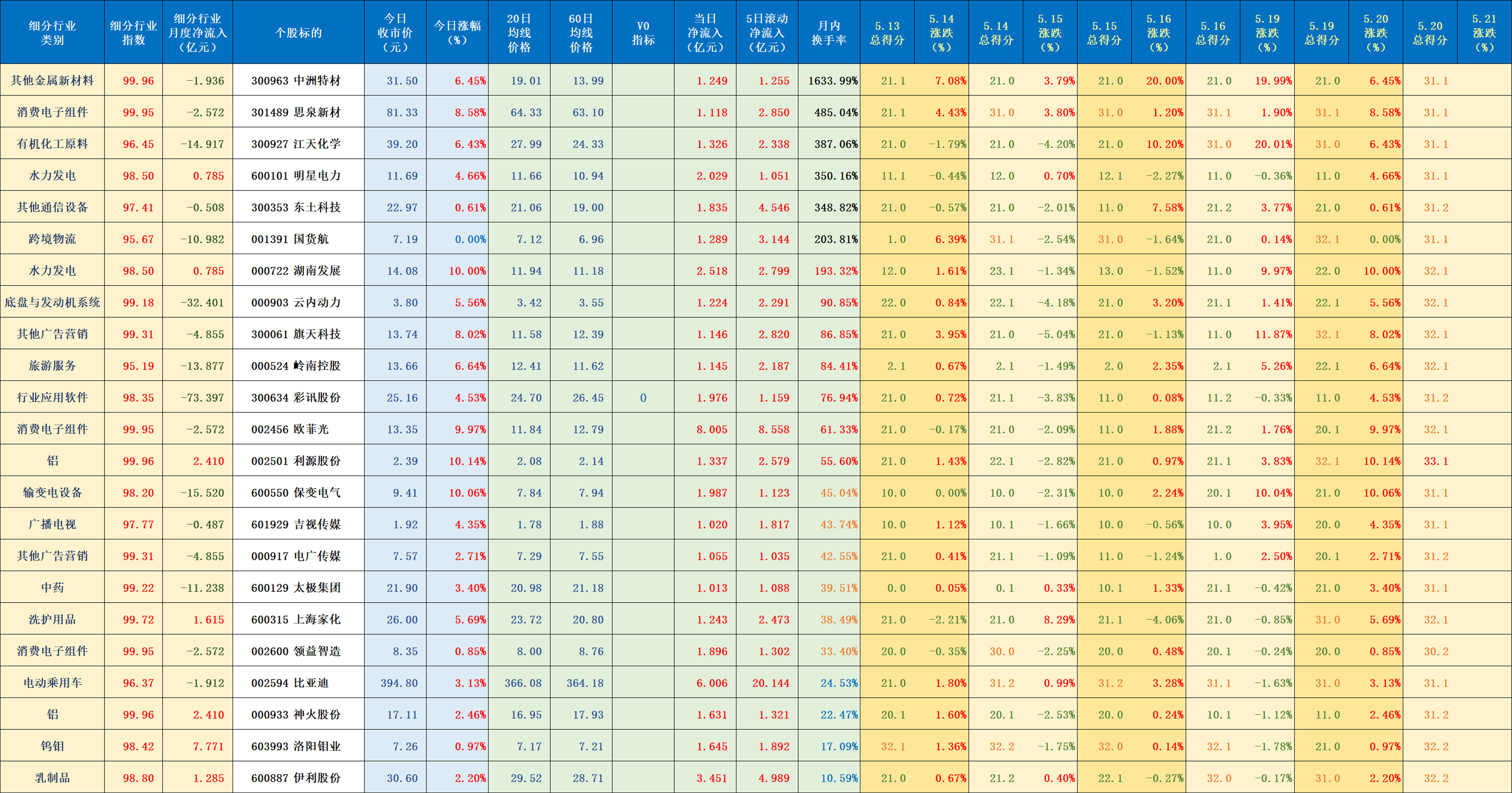 *ST清研：截至2025年12月31日股东户数为3,289户