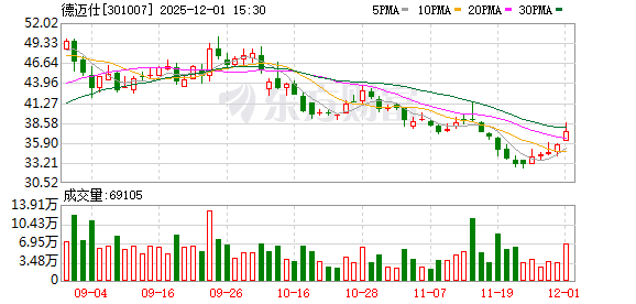雄韬股份：截至2025年12月31日股东人数为52,245户