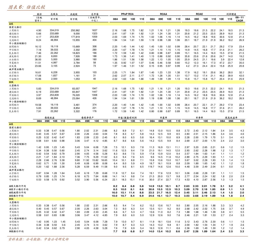 首创证券：公开发行不超50亿元永续次级公司债券获证监会注册批复