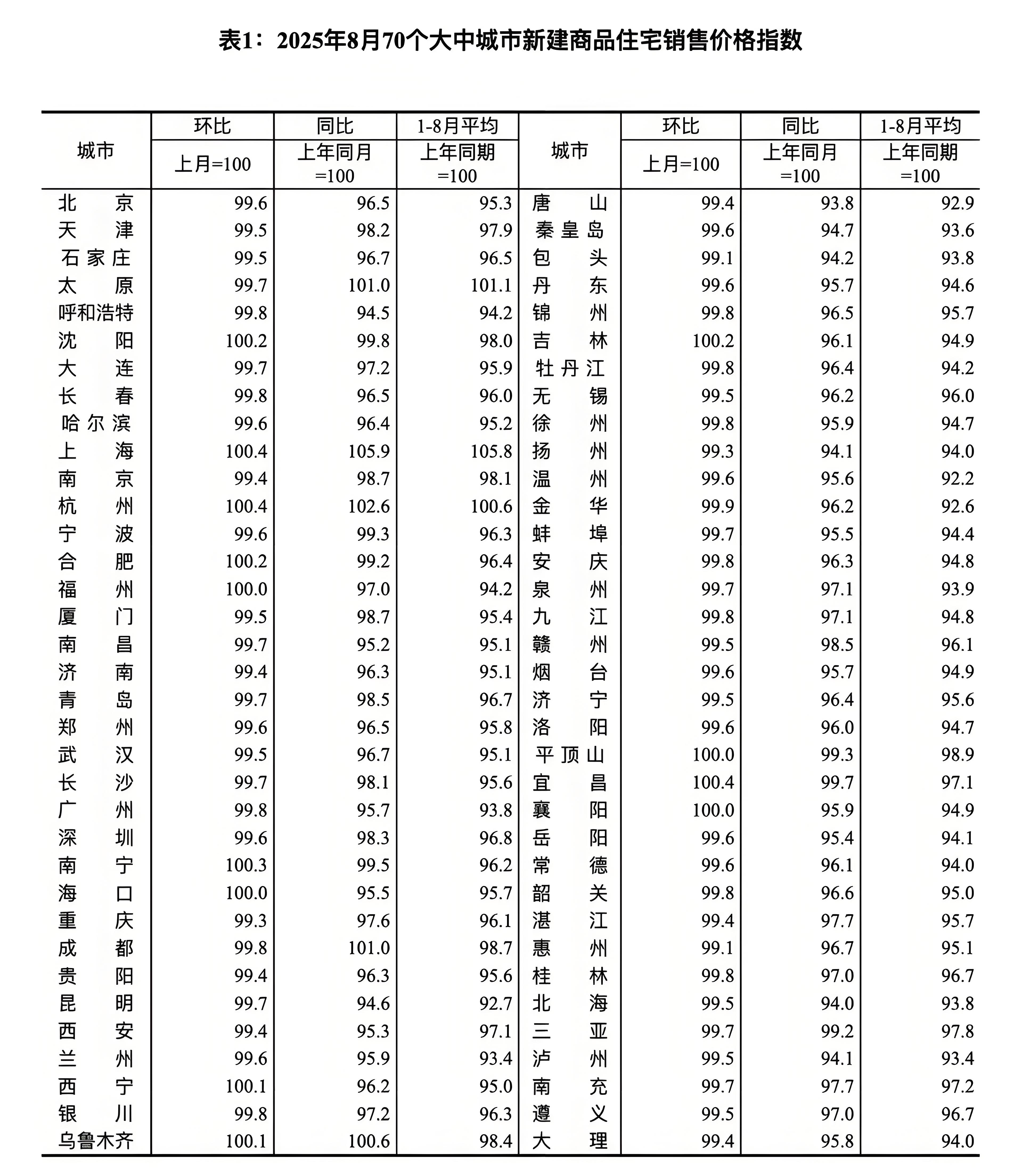 30年期国债期货一度跌至110.47元 创调整以来新低