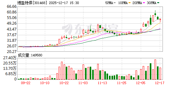 博盈特焊：越南生产基地一期满产