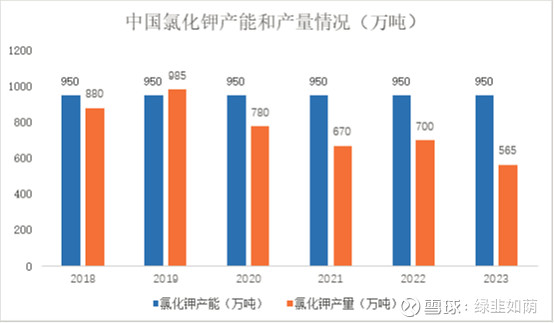 万里石：库尔代项目资源量需勘探后确定