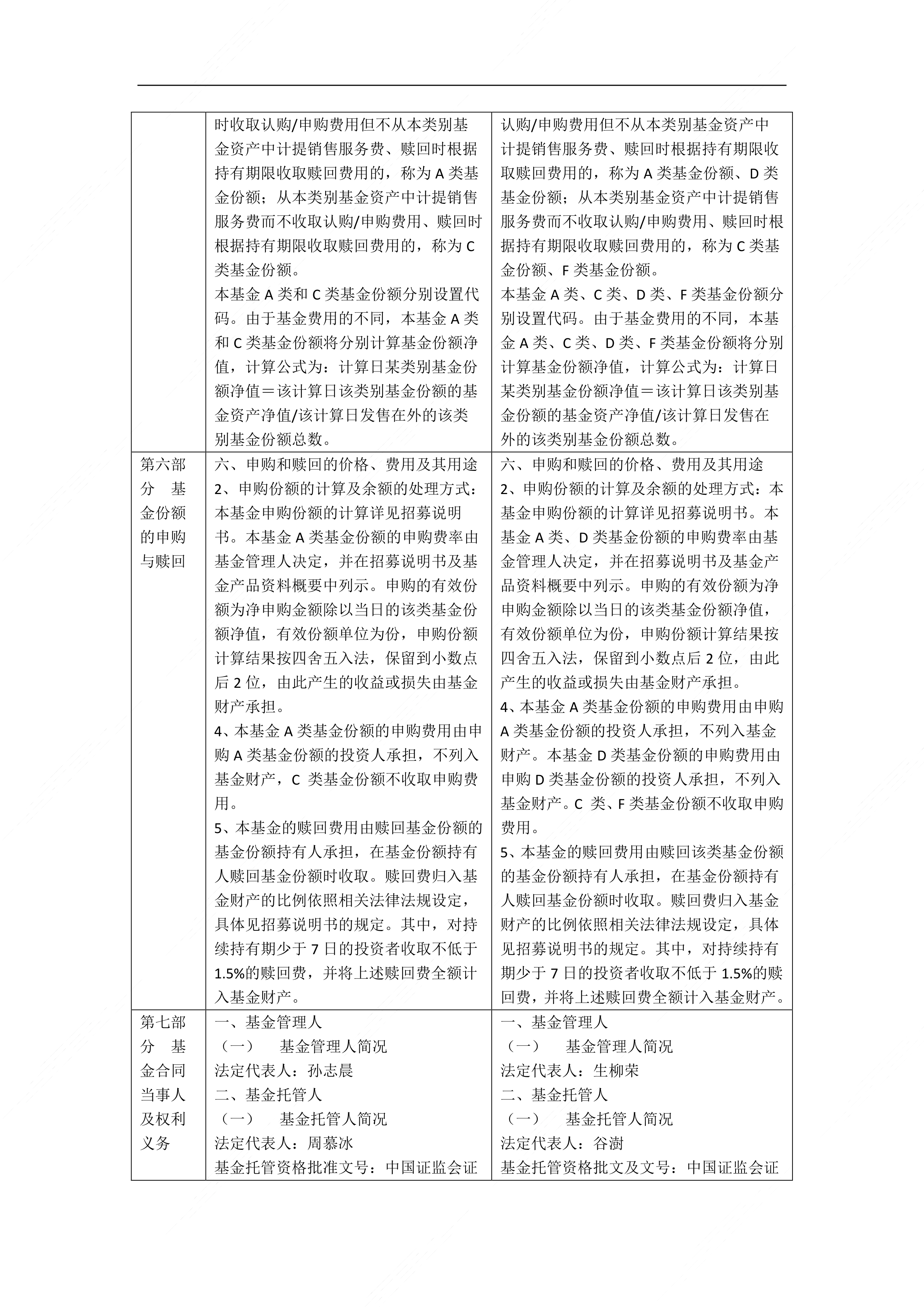 股基提前结募 债基屡现赎回 机构：后续增量资金入市可期