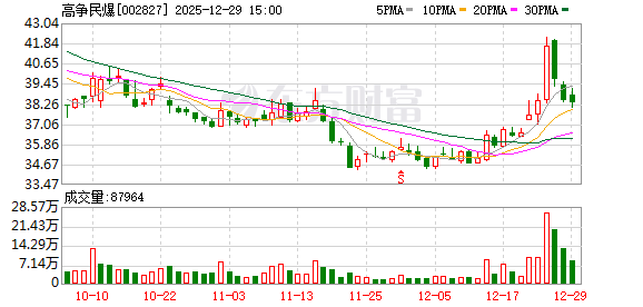 深圳瑞捷：截至2025年12月31日股东人数为8,328户