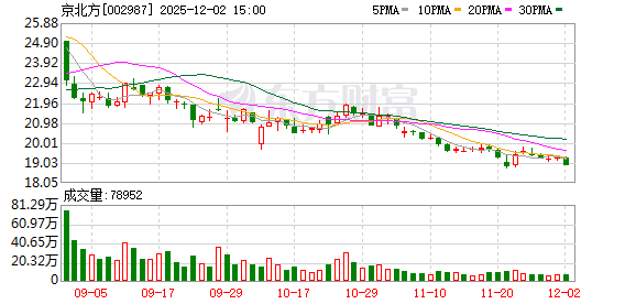 深圳瑞捷：截至2025年12月31日股东人数为8,328户