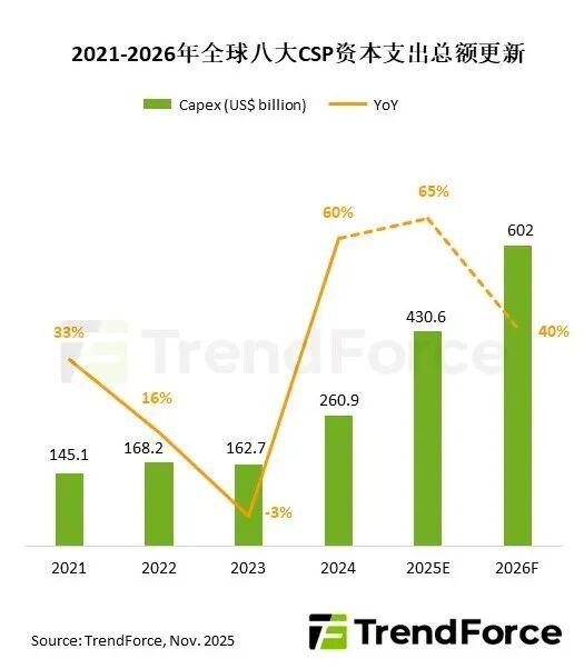 正荣地产2026年1月到期的美元票据未能偿付，将于1月7日退市；“22美凯龙ABN001优先”按期足额兑付本息存在较大不确定性
