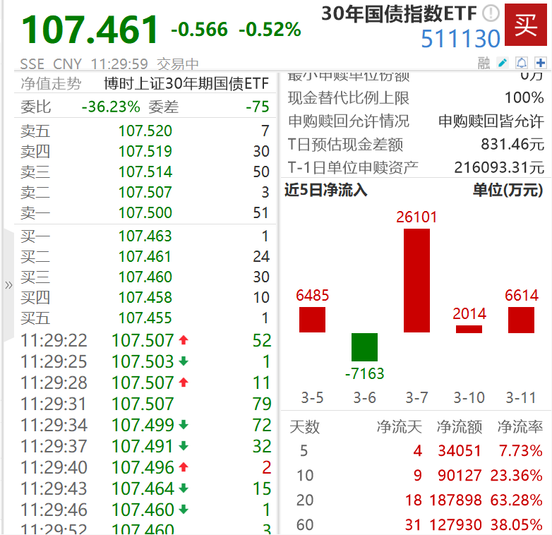 国债期货开盘涨跌不一