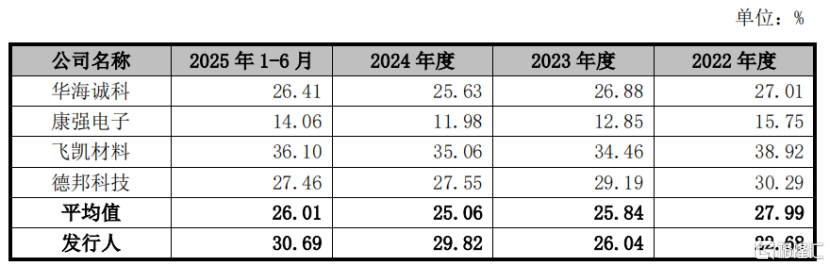 云图控股：复合肥产能利用率处于行业合理区间