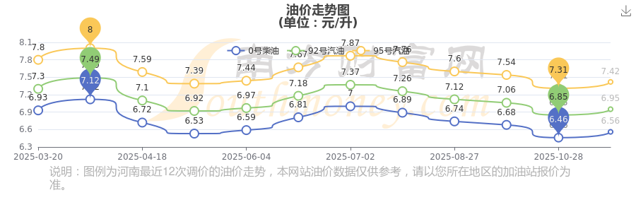调价窗口即将开启 国内油价或迎年内第十次下调
