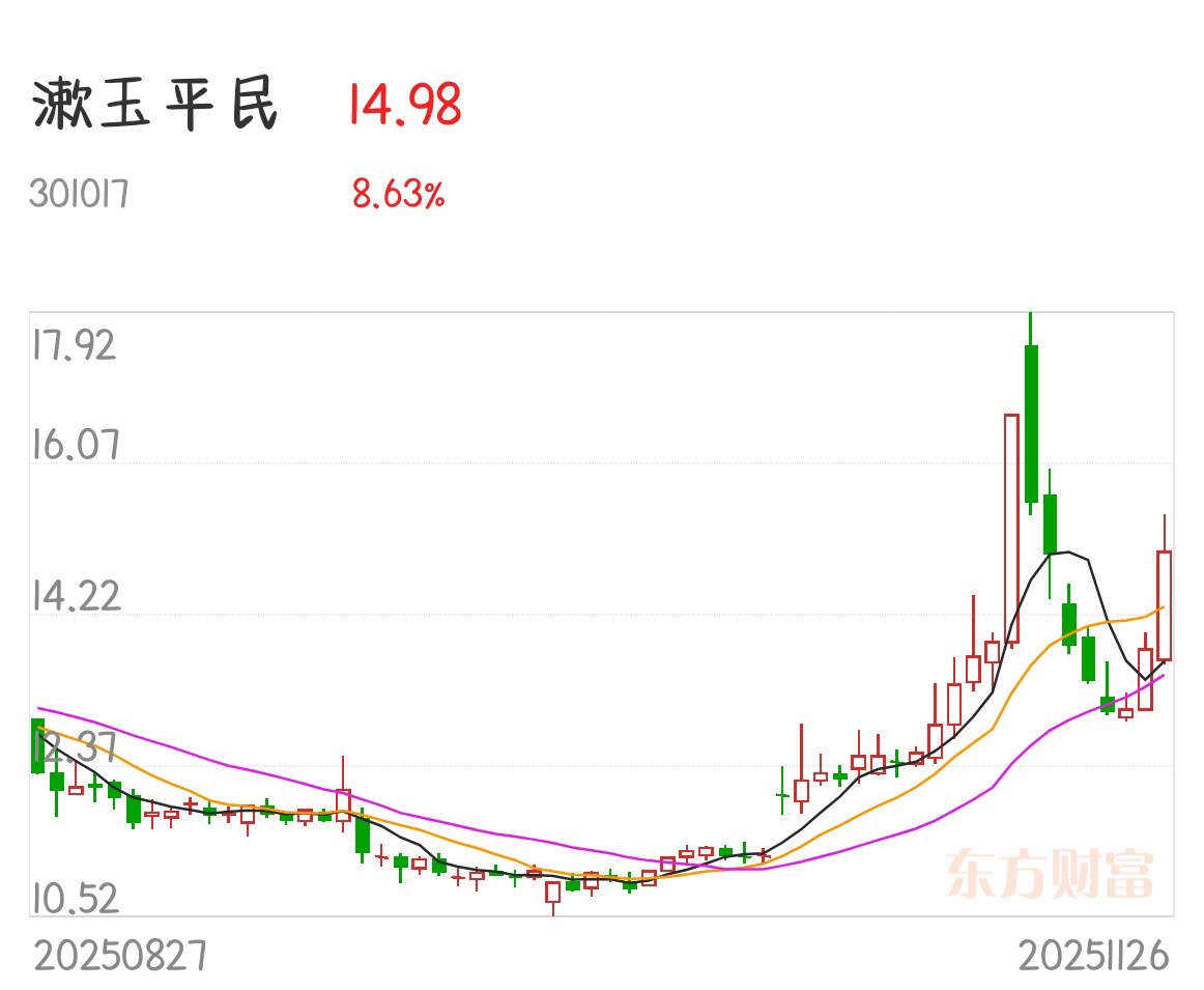 嘉事堂：现有业务暂不涉及脑机接口相关业务