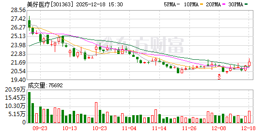 嘉事堂：现有业务暂不涉及脑机接口相关业务