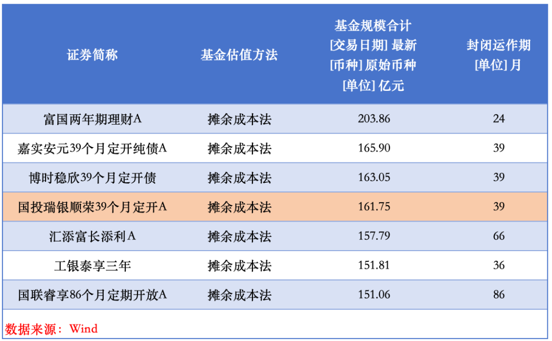 超四成业绩飘绿、逾567亿出逃ETF，债基开年遇“寒流”